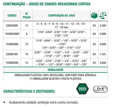 Chaves Hexagonais - Curtas, Longas e Abauladas