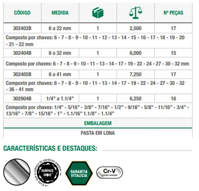 Jogos de Chaves Combinadas