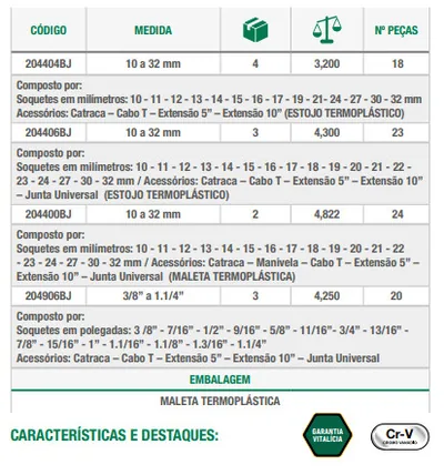 Jogos de Soquetes - Sextavados ou Estriados